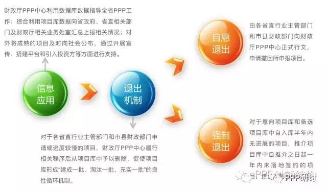 「收藏」最全PPP项目库资料手册