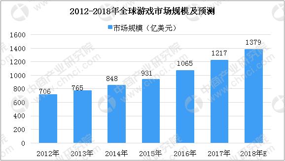 2018年第三季度中国手游海外APPStore+Goo