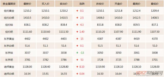 国际金价波动观察：市场风云中的投资指南