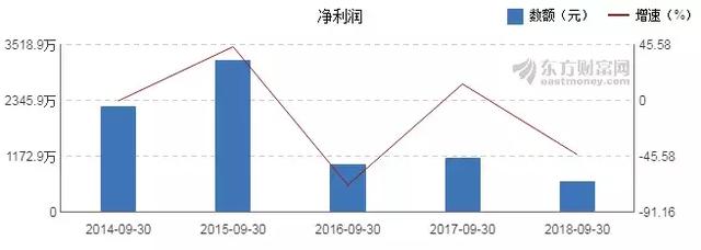 伪独角兽神思电子 业绩翻脸比翻书还快