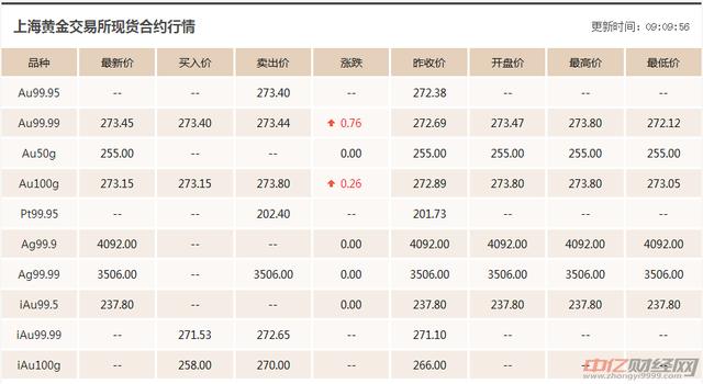 11.19今日黄金价格最新走势分析 黄金价格多少钱一克现在