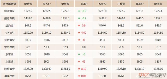 11.19今日黄金价格最新走势分析 黄金价格多少钱一克现在