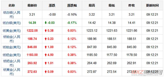 11.19今日黄金价格最新走势分析 黄金价格多少钱一克现在