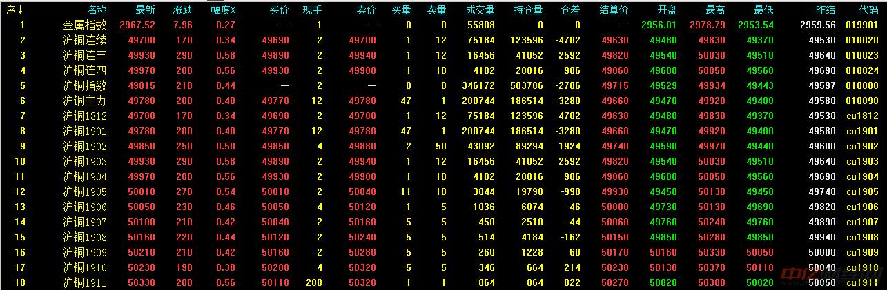 11月19日今日最新铜价格走势分析 铜价格多少钱一斤？