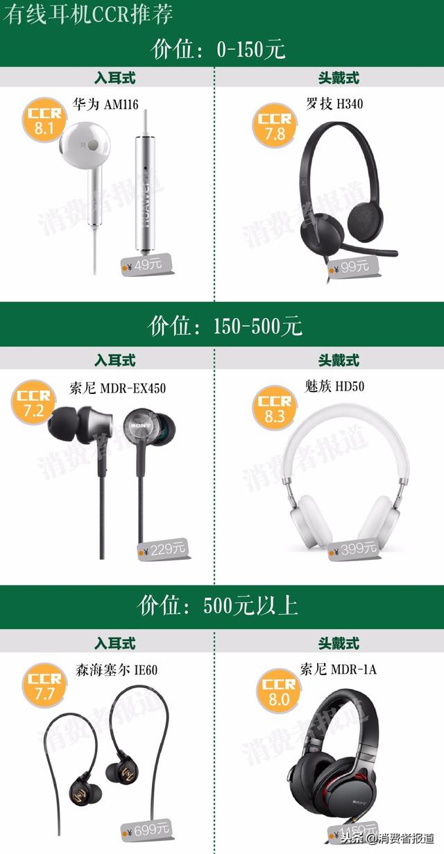 70款耳机口碑报告:森海塞尔IE60、索尼MDR-1