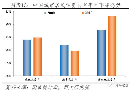 人均最低住房面积_中国的人均住房面积(2)