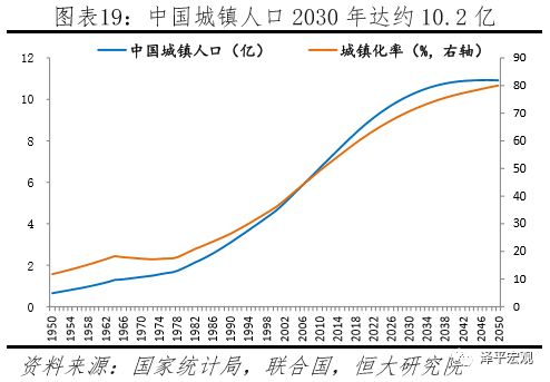 居民人均住房面积_中国的人均住房面积