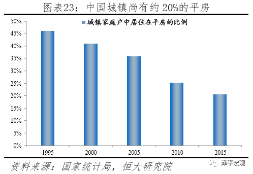 2017人均住房面积_人均住房面积条形图