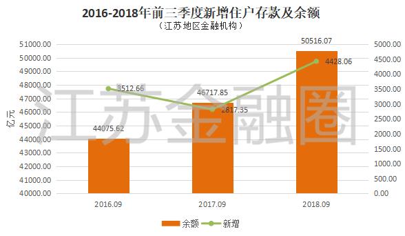 2019江苏省三季度经济总量_江苏省经济排名城市(3)