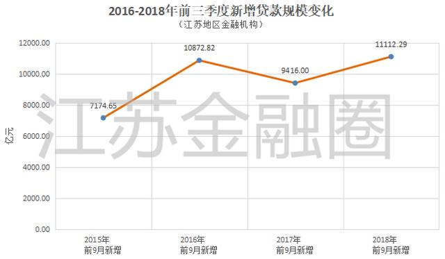 2019江苏省三季度经济总量_江苏省经济排名城市(3)