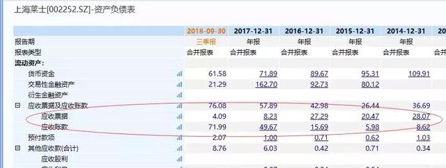 推国内最大医药并购 上海莱士难改业绩恶化、商誉悬顶困局