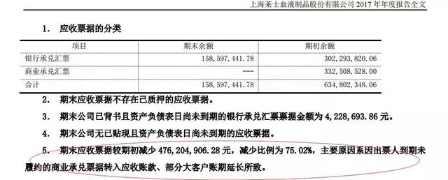 推国内最大医药并购 上海莱士难改业绩恶化、商誉悬顶困局