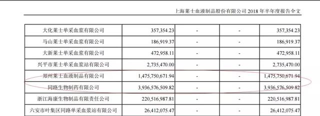 推国内最大医药并购 上海莱士难改业绩恶化、商誉悬顶困局