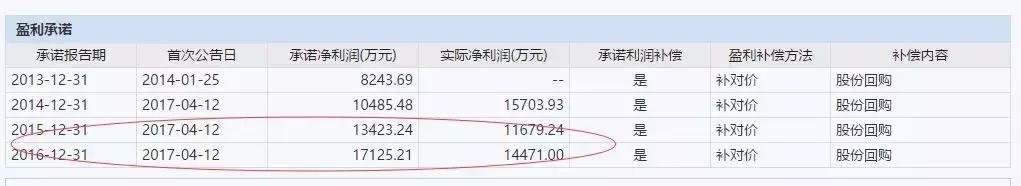 推国内最大医药并购 上海莱士难改业绩恶化、商誉悬顶困局