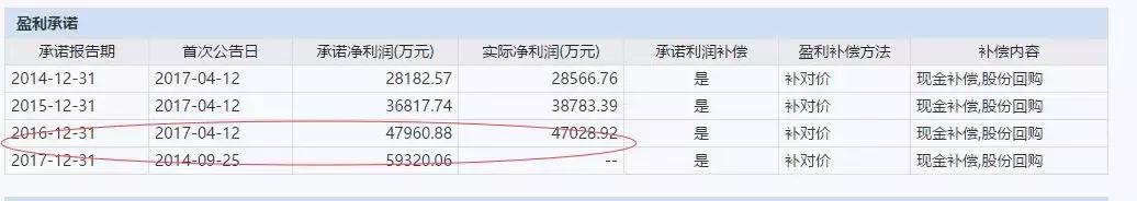 推国内最大医药并购 上海莱士难改业绩恶化、商誉悬顶困局