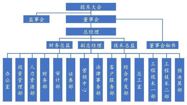 房企扩张的黄金十八年