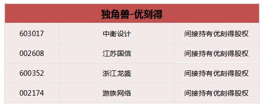 收藏:2018最新创投板股票池汇总