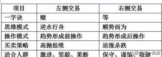 「思维」左右侧交易之辩——决定你的操作认知