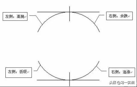 「思维」左右侧交易之辩——决定你的操作认知