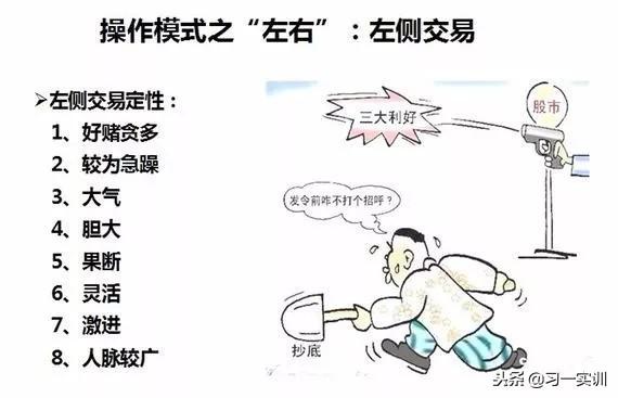 「思维」左右侧交易之辩——决定你的操作认知