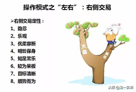 「思维」左右侧交易之辩——决定你的操作认知