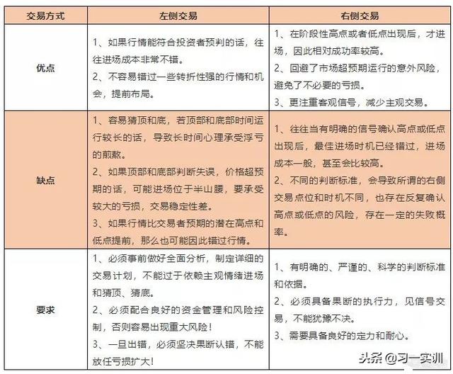 「思维」左右侧交易之辩——决定你的操作认知
