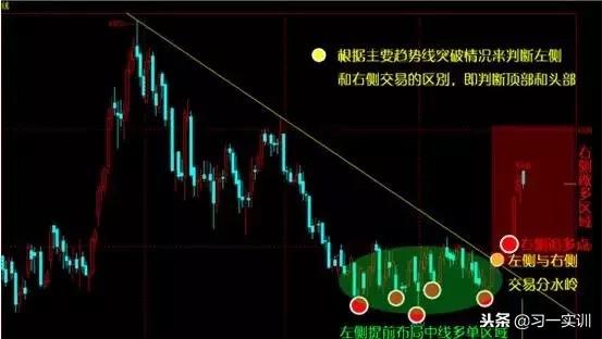 「思维」左右侧交易之辩——决定你的操作认知