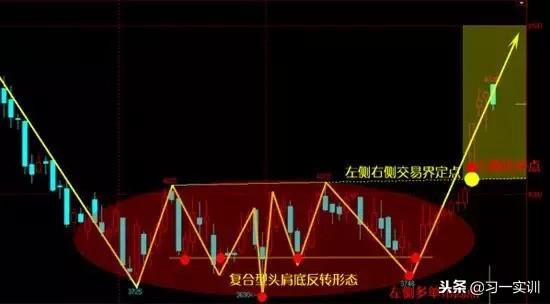 「思维」左右侧交易之辩——决定你的操作认知