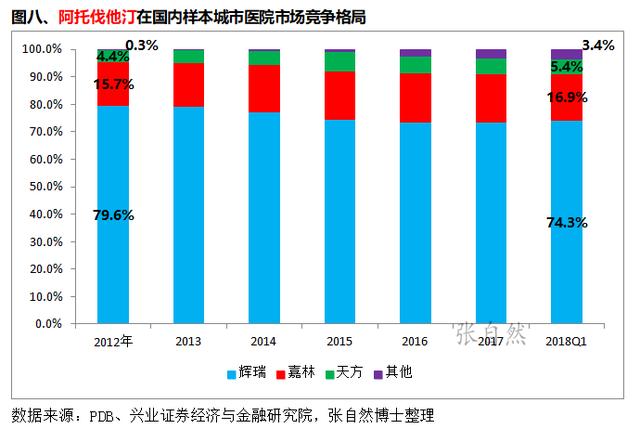 海正GDP