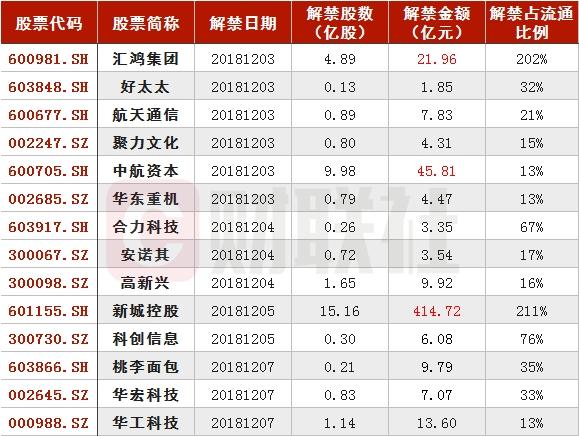 「财联社午报」悲观情绪飙升 成交量继续萎缩