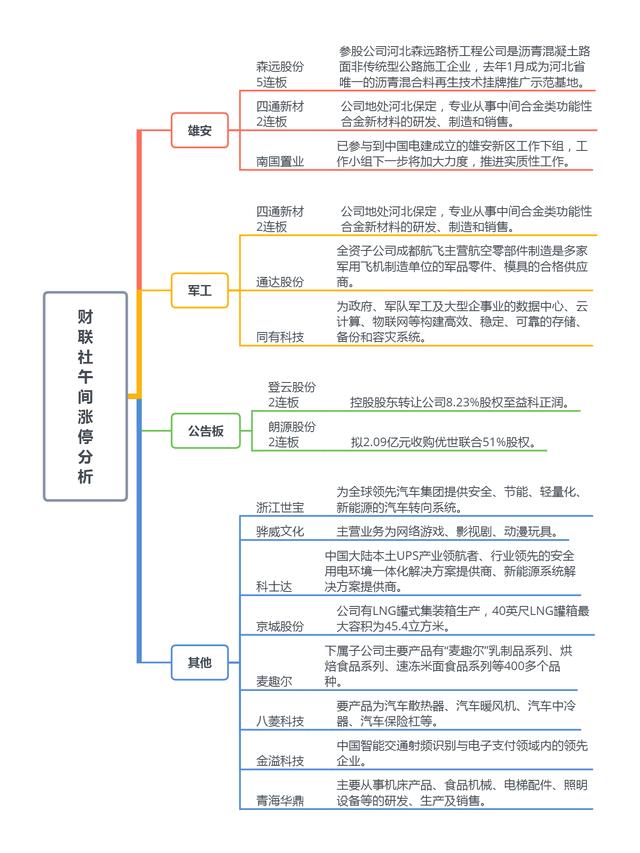 「财联社午报」悲观情绪飙升 成交量继续萎缩