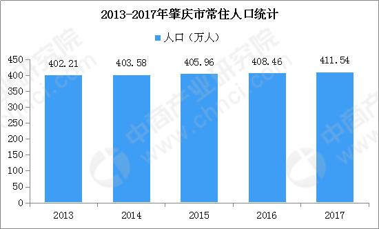 肇庆市gdp总值多少_2018年广东省21个地级市生产总值GDP排名 统计局核对数(2)