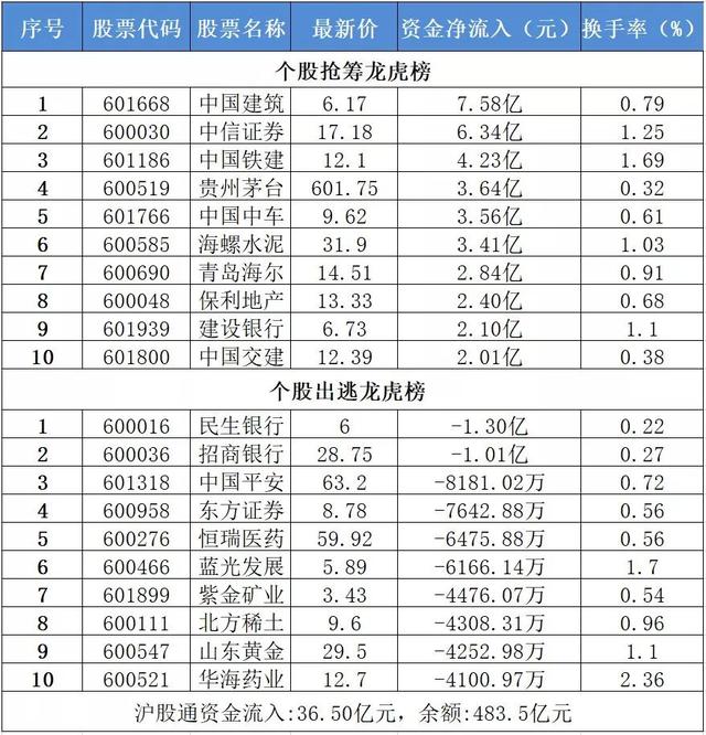 热门股票排行榜_近几年股票热门(5)