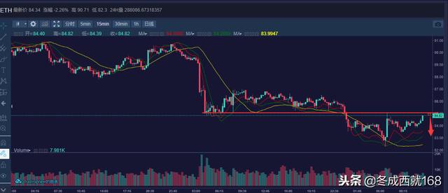 聂易铭:12月15日BTC、ETH行情走势分析策略