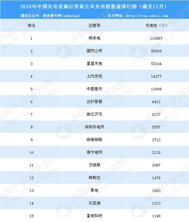 网络电话排名_打电话图片