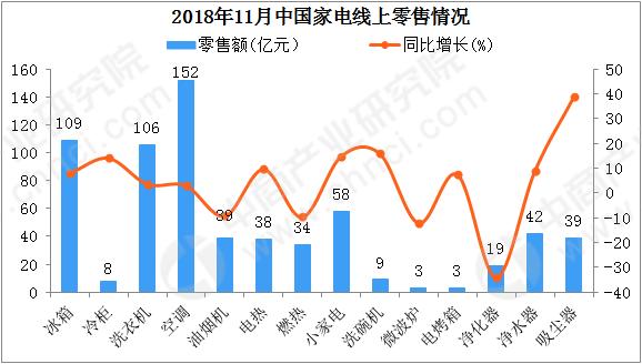 gdp增速空调耗电量_变频空调耗电量怎么计算(2)