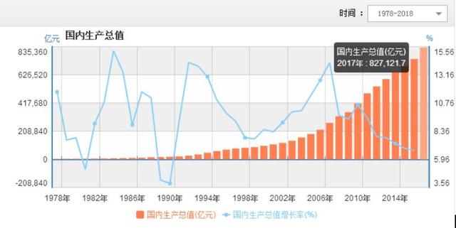 我国gdp突破80万亿,减贫7.