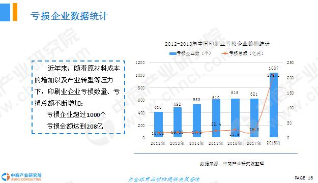 印刷产业GDP_三大产业占gdp比重图