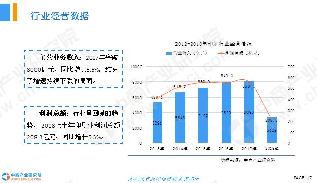 十三五期末GDP_北京 预计 十三五 期末地区GDP将超3.6万亿元