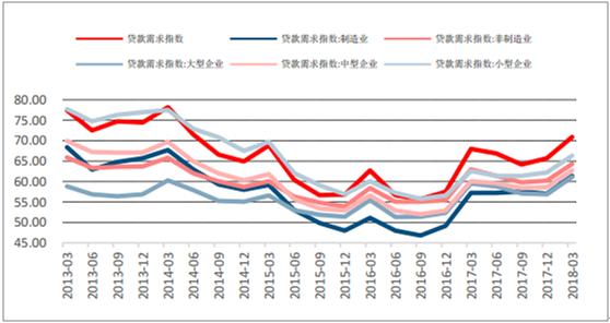 别人家的企业：寒冬中康师傅净利同比增47.58%