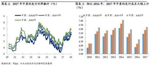 别人家的企业：寒冬中康师傅净利同比增47.58%