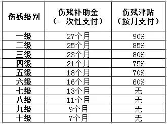 月入1w人口_月入过万(2)