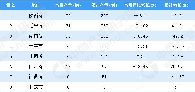 陕西省各市人口排名_江西省各县市区人口排名-江西各县人口和面积排行榜,2(3)