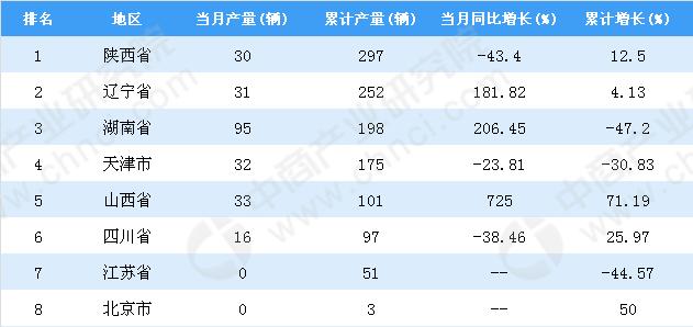 陕西省各市人口排名_江西省各县市区人口排名-江西各县人口和面积排行榜,2(3)