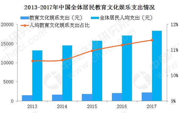 2020年中国增加了多少人口_中国有多少单身人口(2)