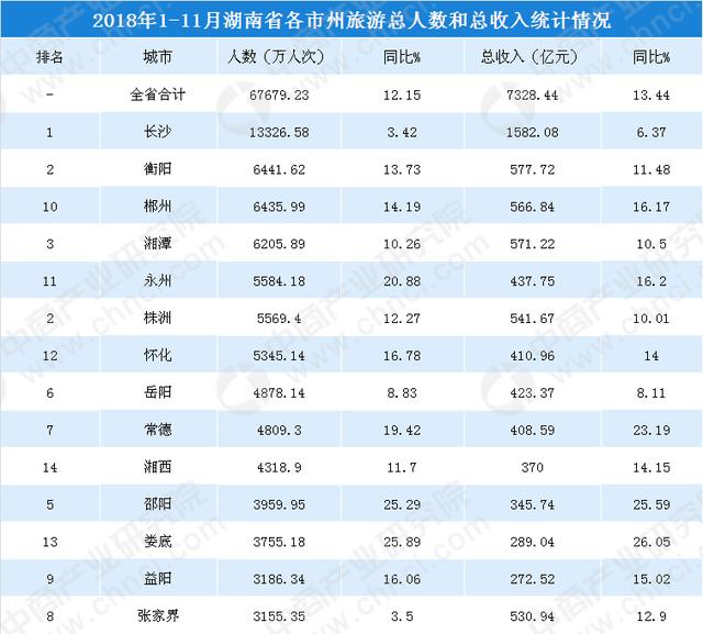 行州人口数_人口普查(2)