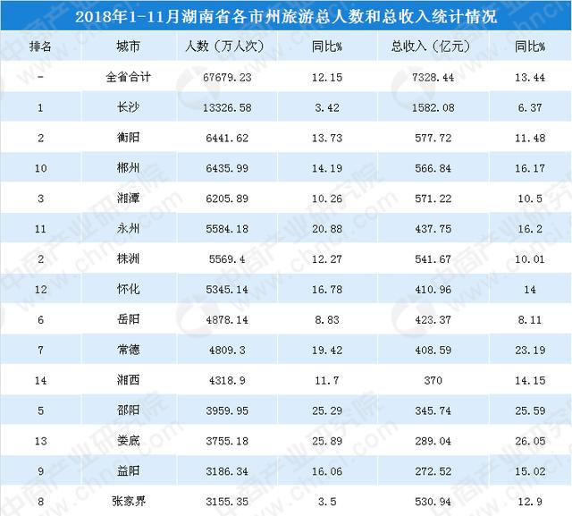 新疆各市人口排名20湖南_湖南邵东市人口分布图