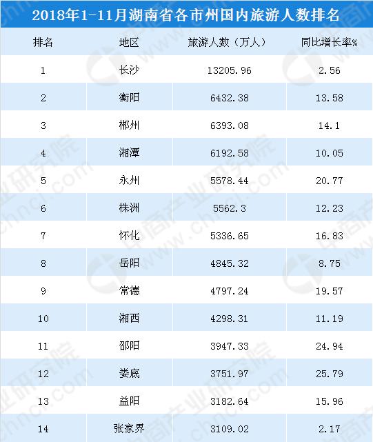 衡阳县排名_衡阳县三中