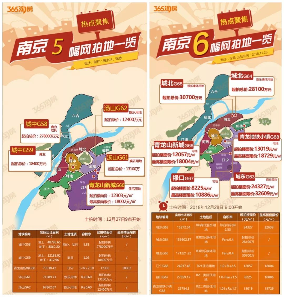 重磅!2天曝出3个大消息!事关2019年南京房价…