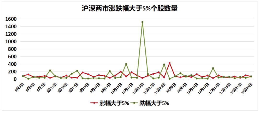 试试国债逆回购!